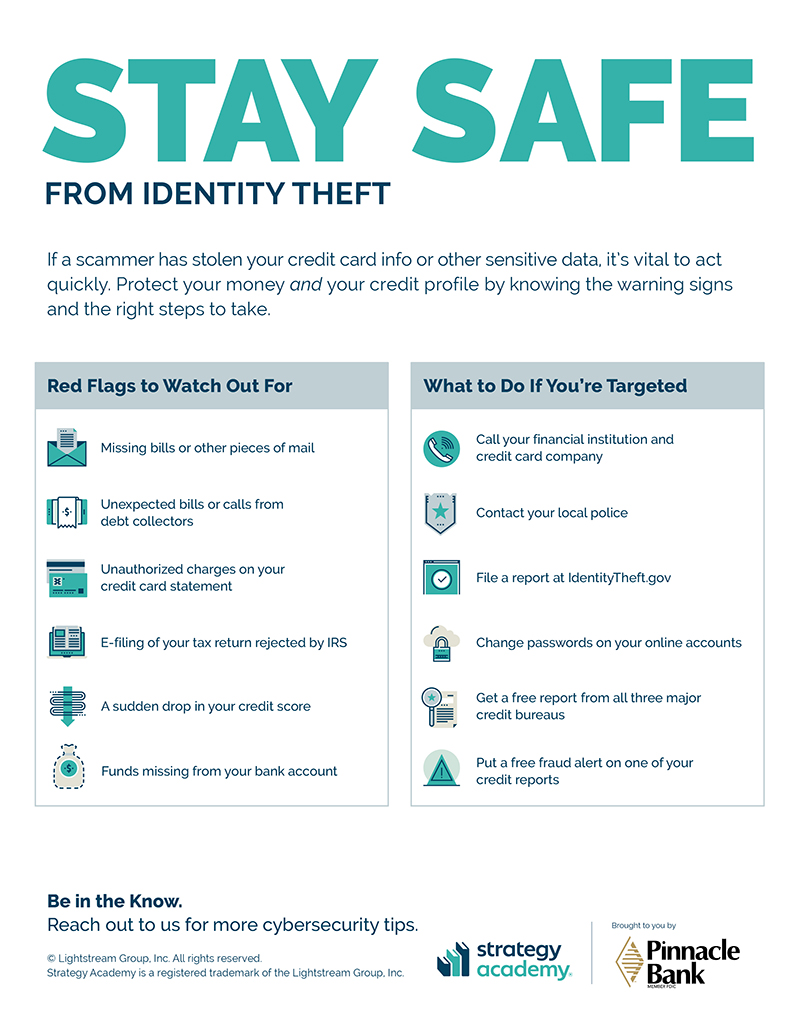protect yourself from identity theft infographic